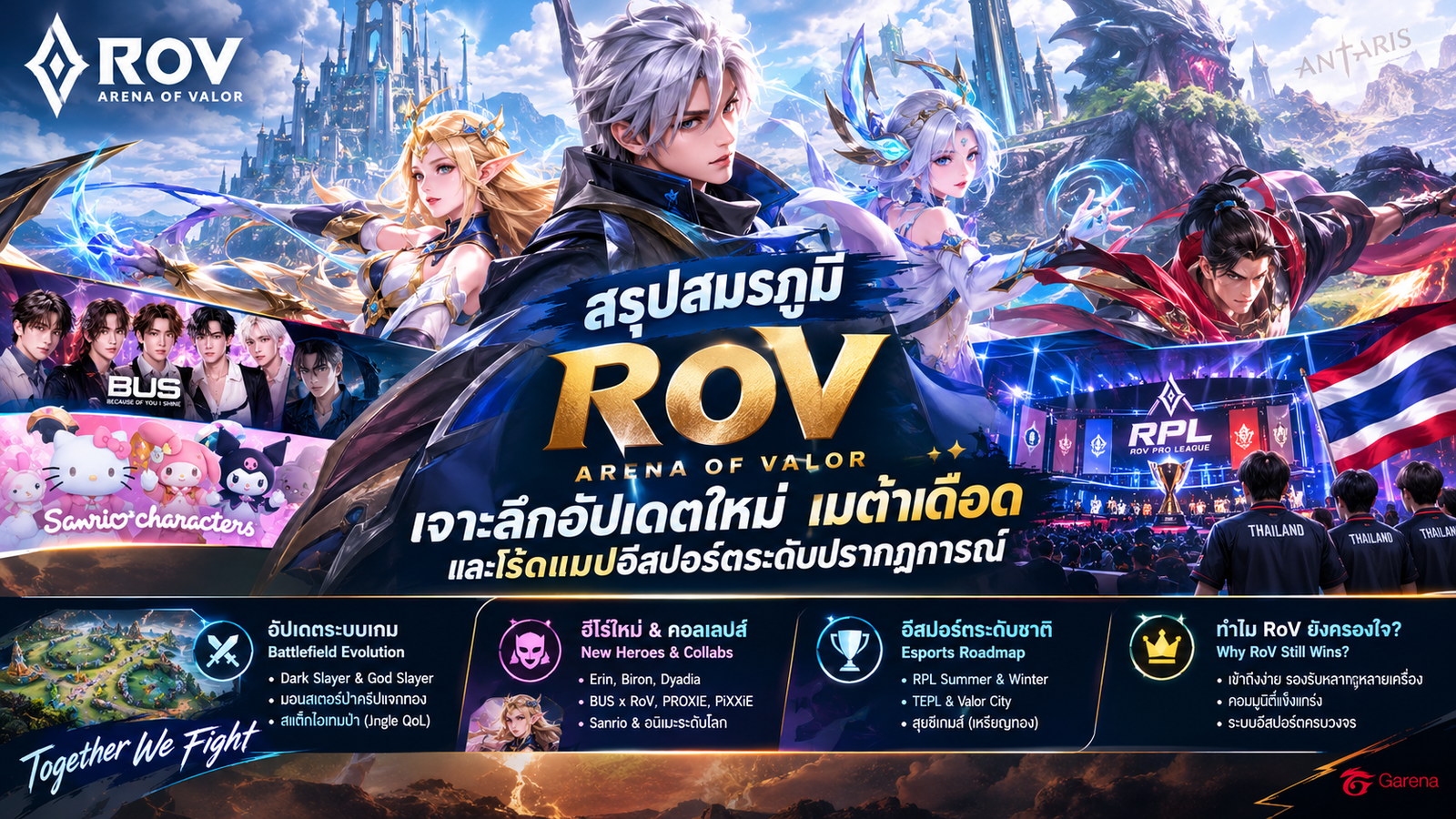 สรุปสมรภูมิ RoV: เจาะลึกอัปเดตใหม่ เมต้าเดือด และโร้ดแมปอีสปอร์ตระดับปรากฏการณ์